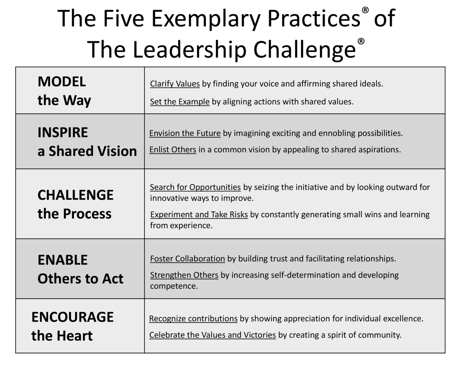 Leadership Development Landis Center Lafayette College